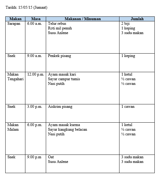 Terpopuler 29+ Jadual Makanan Diet Harian