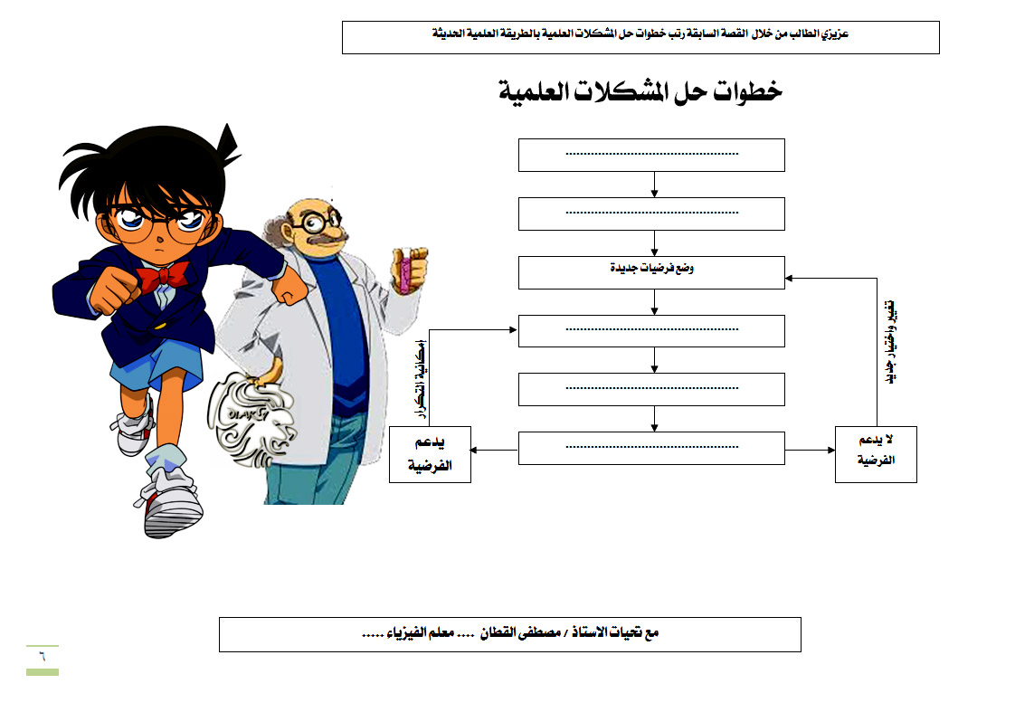 رتب خطوات الطرائق العلمية.