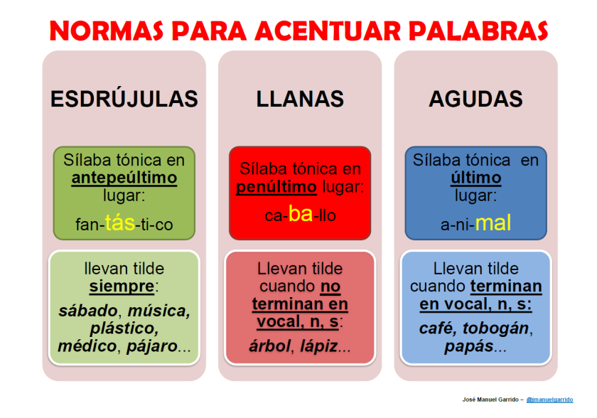 LA AVENTURA DE SER MAESTRA PALABRAS AGUDAS, LLANAS Y ESDRÚJULAS LA AVENTURA DE SER MAESTRA PALABRAS AGUDAS, LLANAS Y ESDRÚJULAS