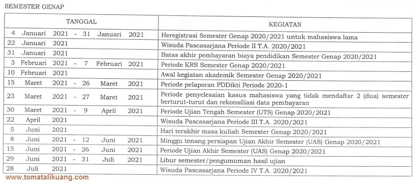 Kalender Akademik Ugm Tahun Akademik 2020 2021 Universitas Gadjah Mada