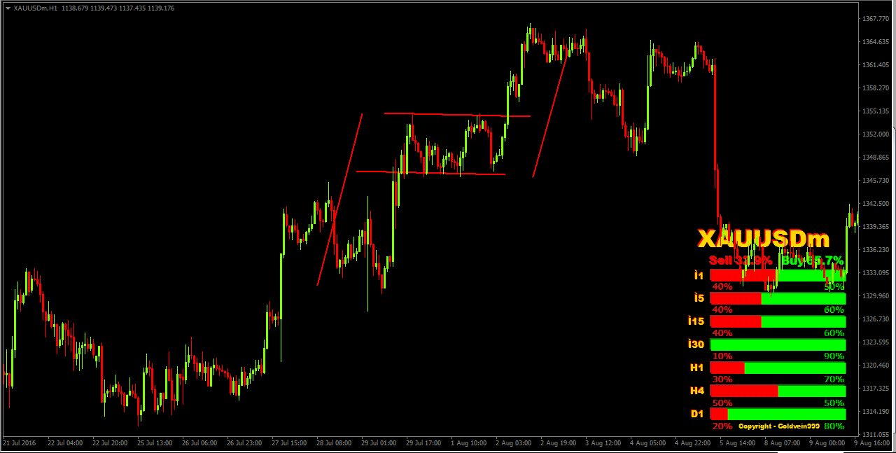 download digital education opportunities for social collaboration digital education and learning 2011