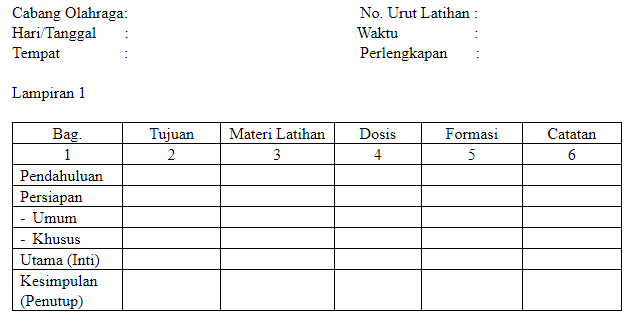 Menyusun Program Unit Latihan Menyusun Program Unit Latihan