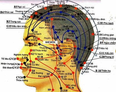 Vị trí huyệt nhĩ môn