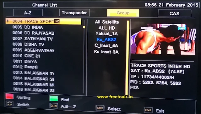 ABS satellite removing free-to-air Indian channels from Ku-Band Beam