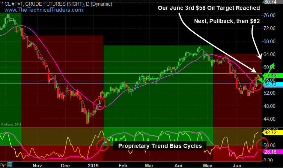 The Stock Market Club How to Time Market Tops and Bottoms