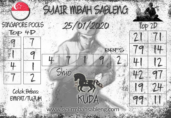 Keluaran Hongkong Hari ini