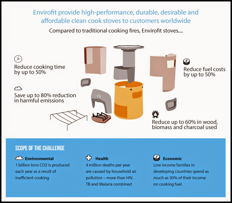 EnviroCool Project Tanzania Envirofit cook stoves Impact