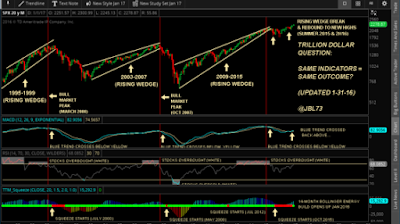 stock market signals september 4