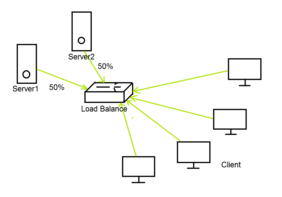 Load Balance. Классификации load-sharing. Как работает Global Server load Balancing схема. Load host