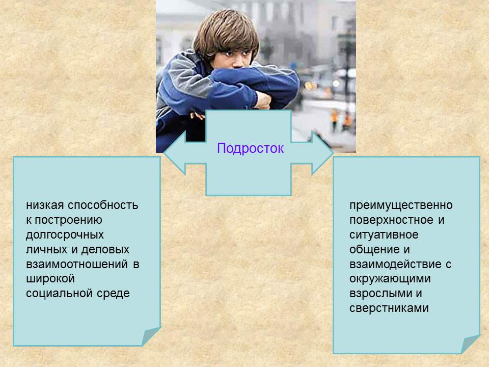 Способности невысокие. Способности подростка. Низкая способность формировать коллектив как решить эту проблему. Развитие. Формировка коллектива.