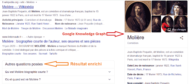 Résultat enrichi et Google Knowledge Graph