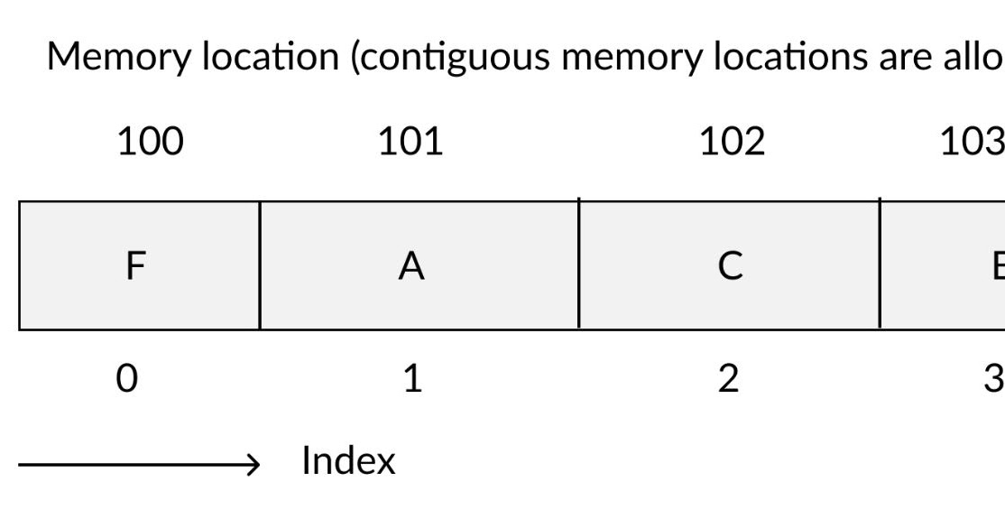 Data Structure - EngineersTPoint