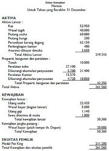 Contoh Laporan Keuangan