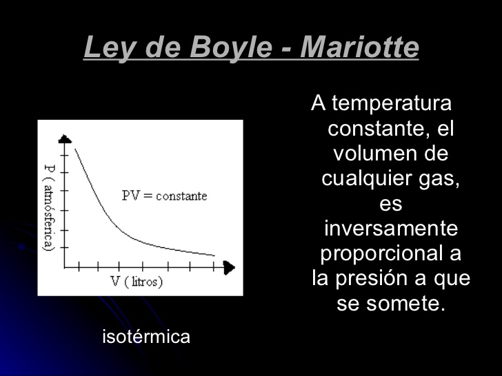 Ley de Boyle- Mariotte