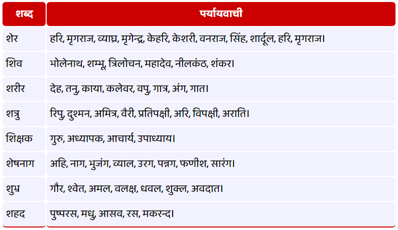 पर्यायवाची शब्द: Synonyms in Hindi, समानार्थी शब्द