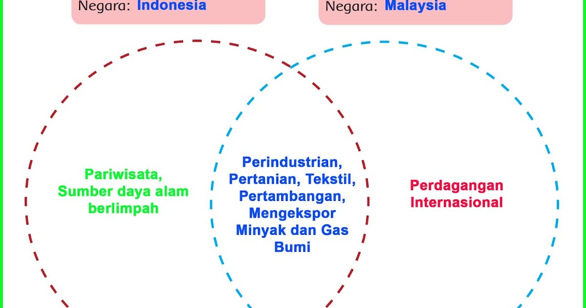 Contoh Soal Ips Kelas 6 Tentang Asean