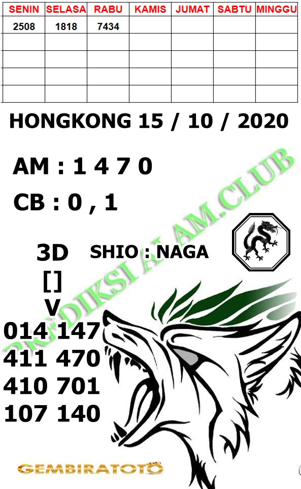 Welcome To Prediksi Alam Kode Syair Hongkong 15 Oktober 2020