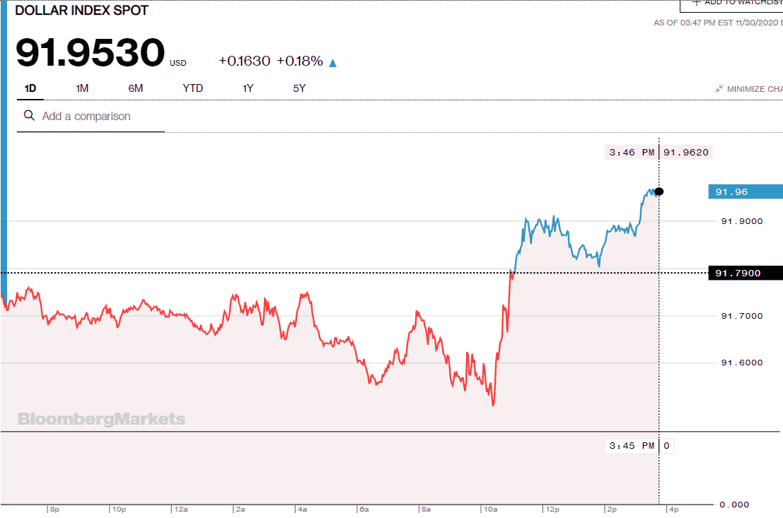 Jesse's Café Américain Stocks and Precious Metals Charts This