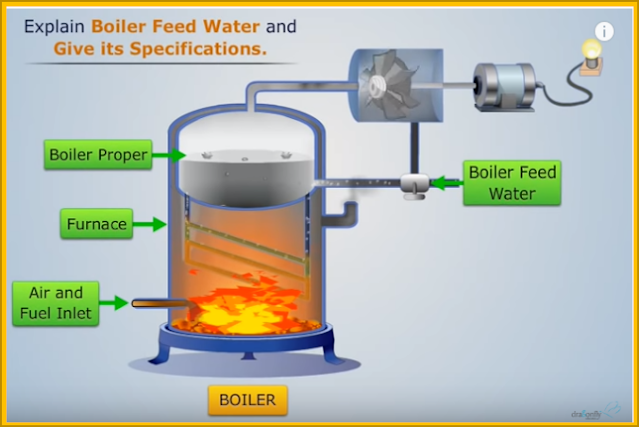 Boiler Tech, Boiler Technology, Technology