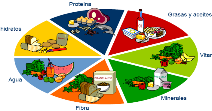 Secuencia Didáctica De Alimentos Y Nutrientes lasaludceipcerv.blogspot.com