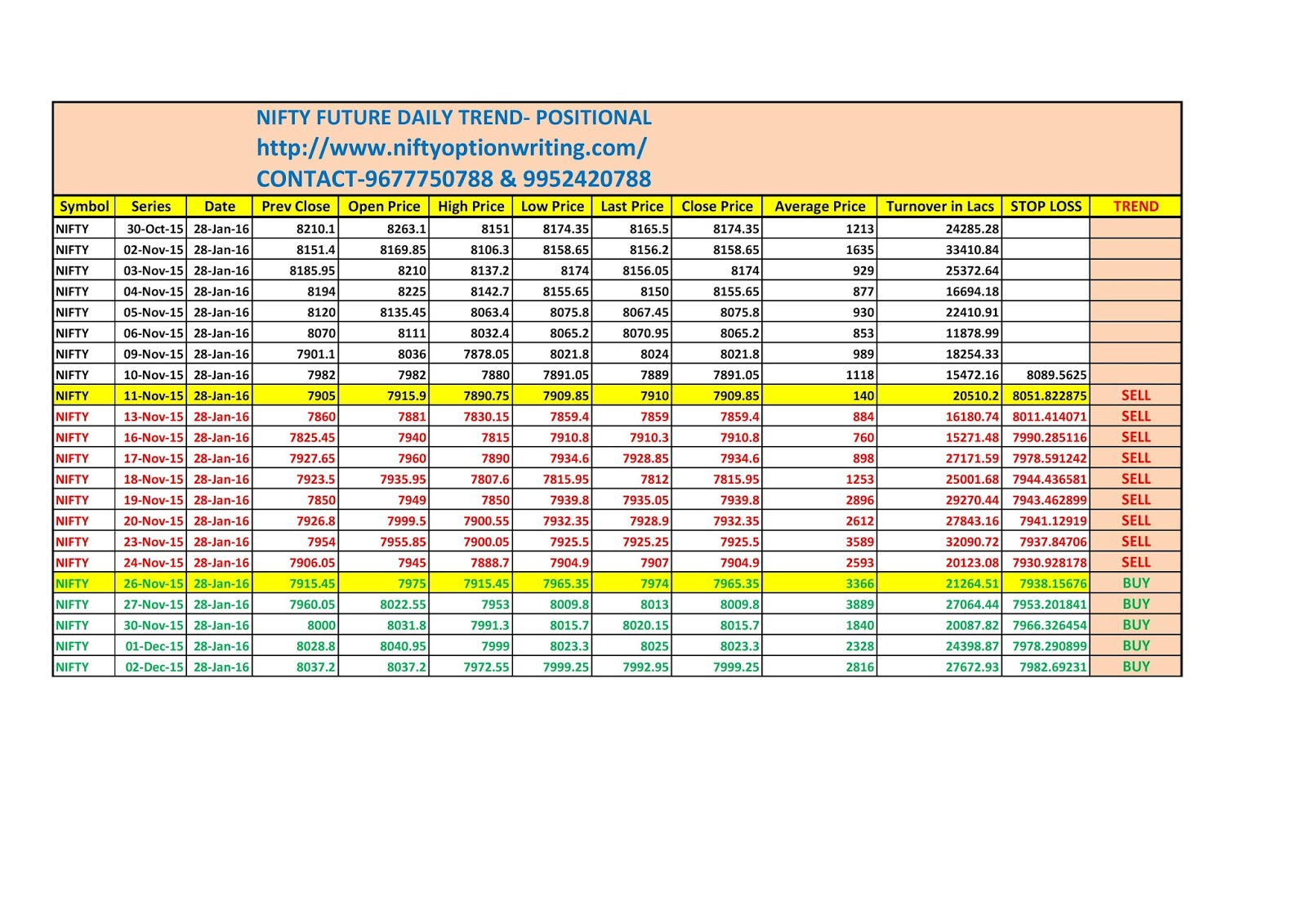 Nifty future positional trading strategy