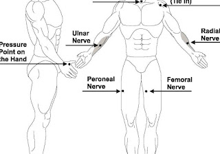 Pressure Point - Human Body Weak Points
