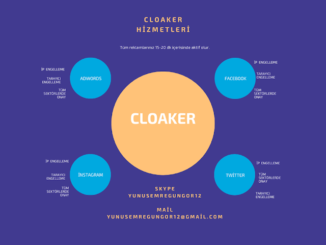 adwords-cloaker-facebook-cloaker