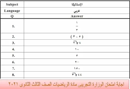 اجابة امتحان الوزارة التجريبى مادة الرياضيات الصف الثالث الثانوى 2021