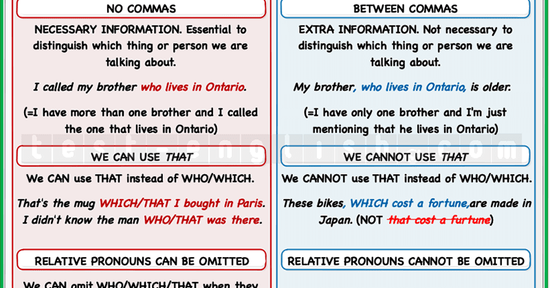 Is the very thing that. Defining relative Clauses в английском. Non-defining relative Clause в английском. Предложения с defining. Relative Clauses запятые. Is the very thing that. Defining relative Clauses в английском. Non-defining relative Clause в английском. Предложения с defining. Relative Clauses запятые.