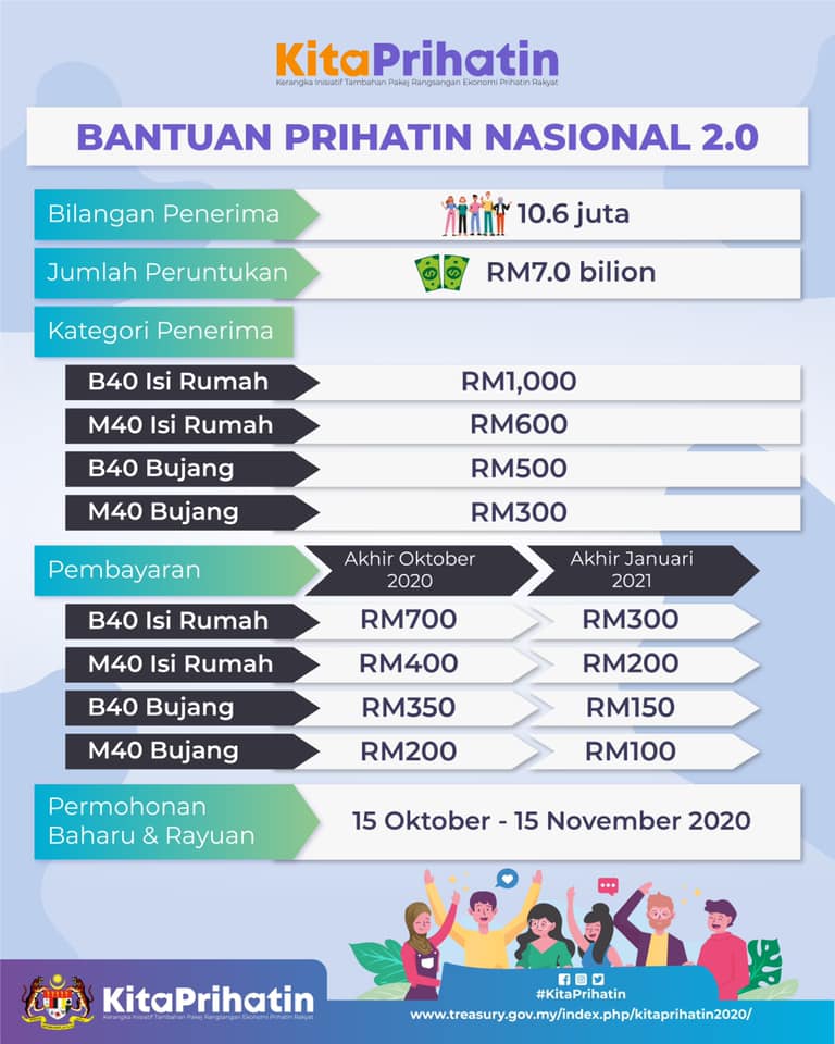 Bpn 3.0 semakan