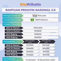 Semakan bpn 2.0 2021