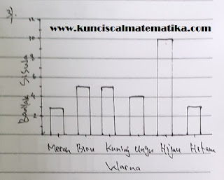 Matematika kelas 5 halaman 234