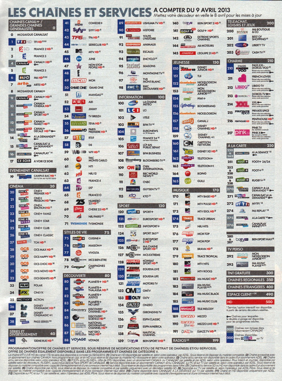 Tv By Canal Panorama Liste Des Chaînes Gold: Chaine X Canalsat