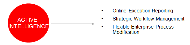 Complete Oracle Retail Tutorials and Training Materials by Nagesh Mishra