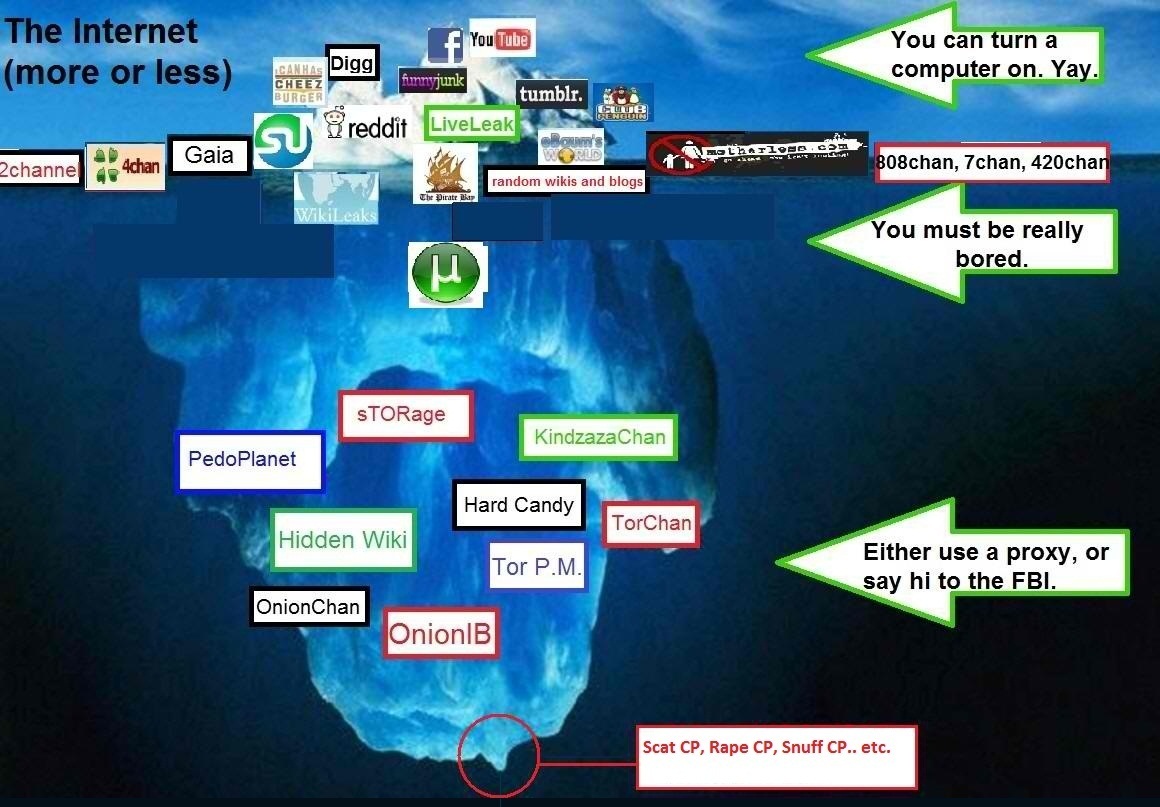 Drugs From Darknet Markets