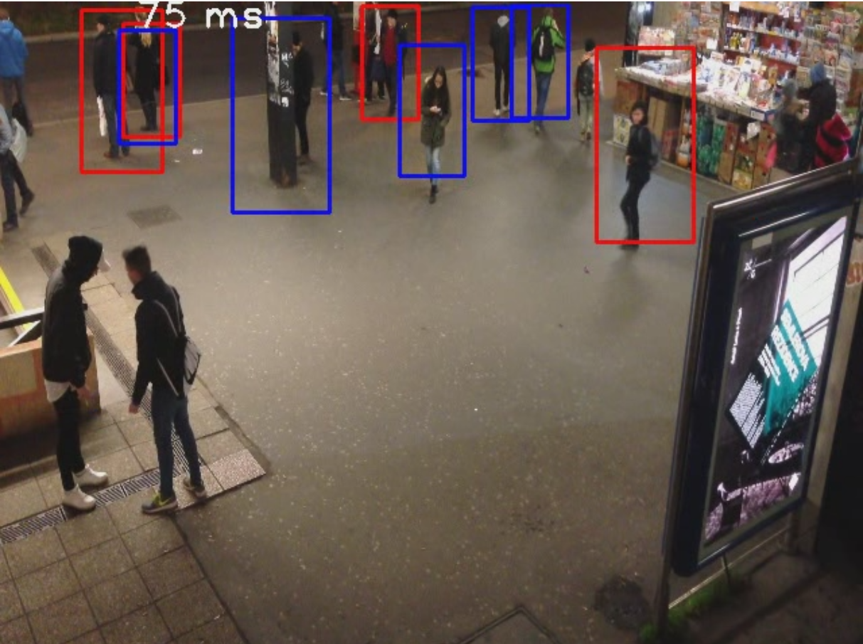 Fast Opencv people pedestrian detection Tutorial by CascadeClassifier