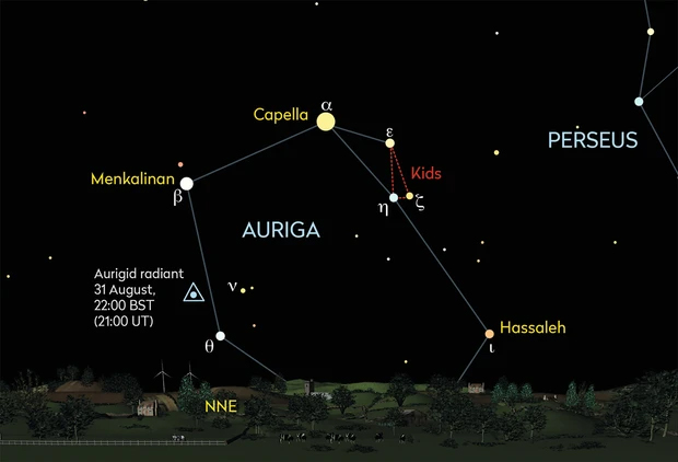 Constelação do Cocheiro - Auriga - vista do hemisfério norte