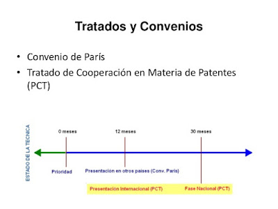 Convenios Internacionales en Materia de Patentes