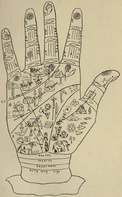 connected to Palmistry