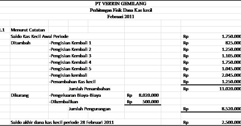 Akuntansi Keuangan 23 50 Transaksi Mengenai Kas Kecil