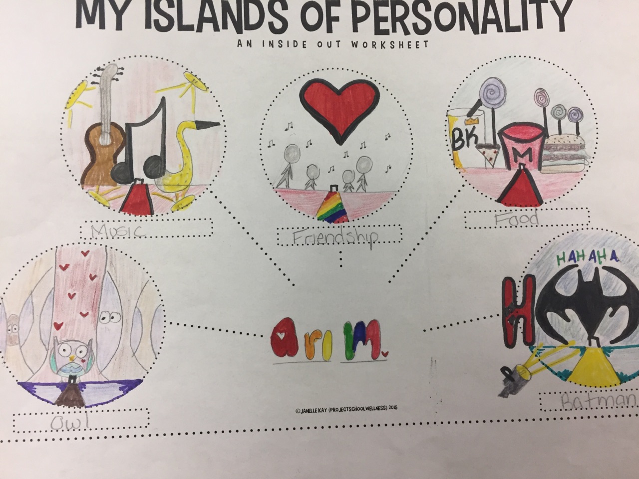 English 7 Islands Of Personality english-7-islands-of-personality