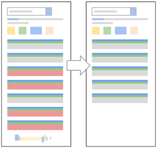 algorithmic changes on queries