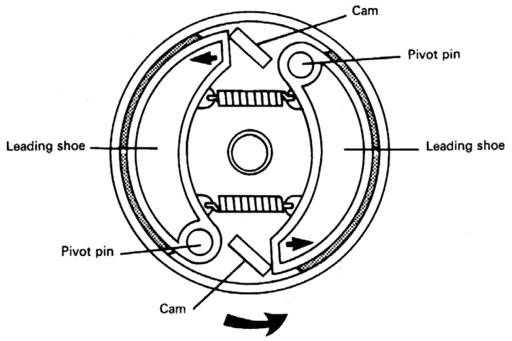 Rem Tromol Sepeda Motor : Komponen, Cara Kerja Dan Jenisnya - Otosigna99