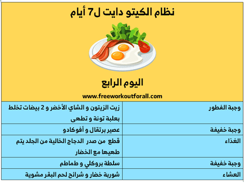 دايت للمبتدئين لمدة كيتو جدول شهر جدول كيتو