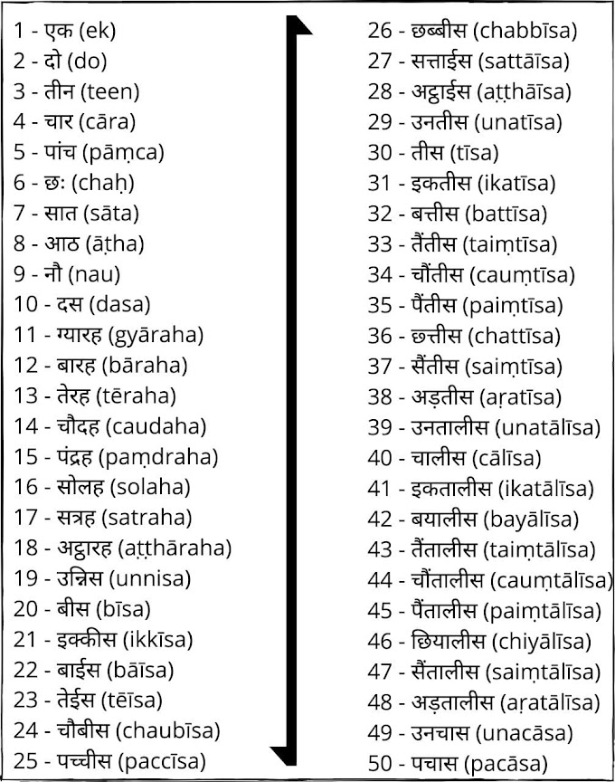 Hindi Numbers 11 To 20