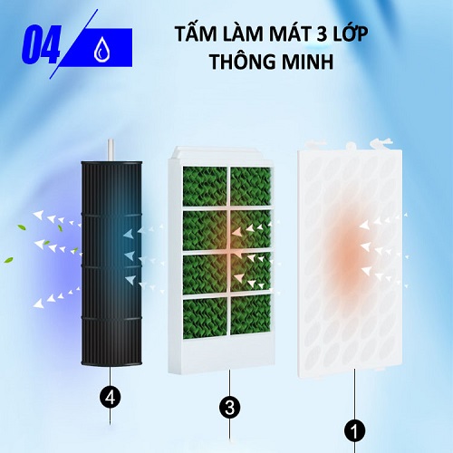 Quạt điều hòa hơi nước JUHUA BFK6001