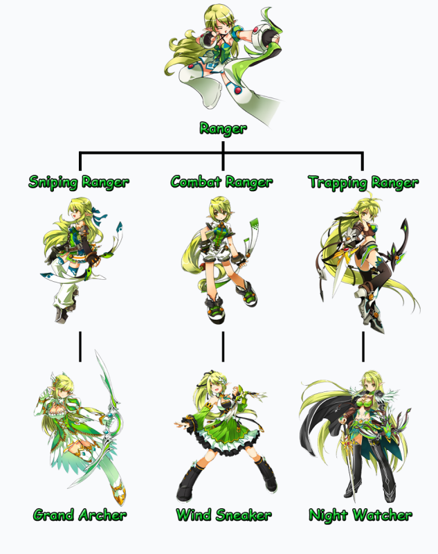 elsword job tree