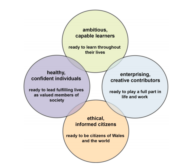 AOLE 2.9 Future Educators How could expressive art sessions relate