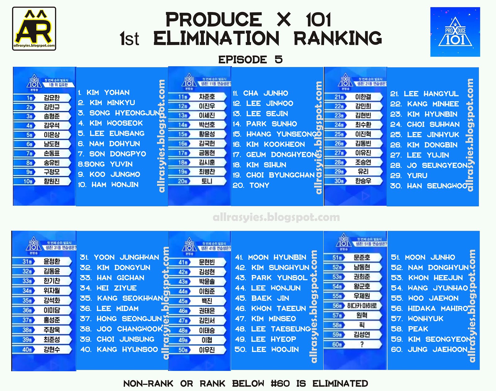 Produce X 101 Ranking 1st Elimination Episode 5 | AllRasyies