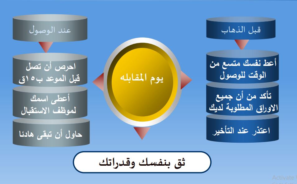 أسئلة يجب عليك أن تسألهم في نهاية كل مقابلة عمل